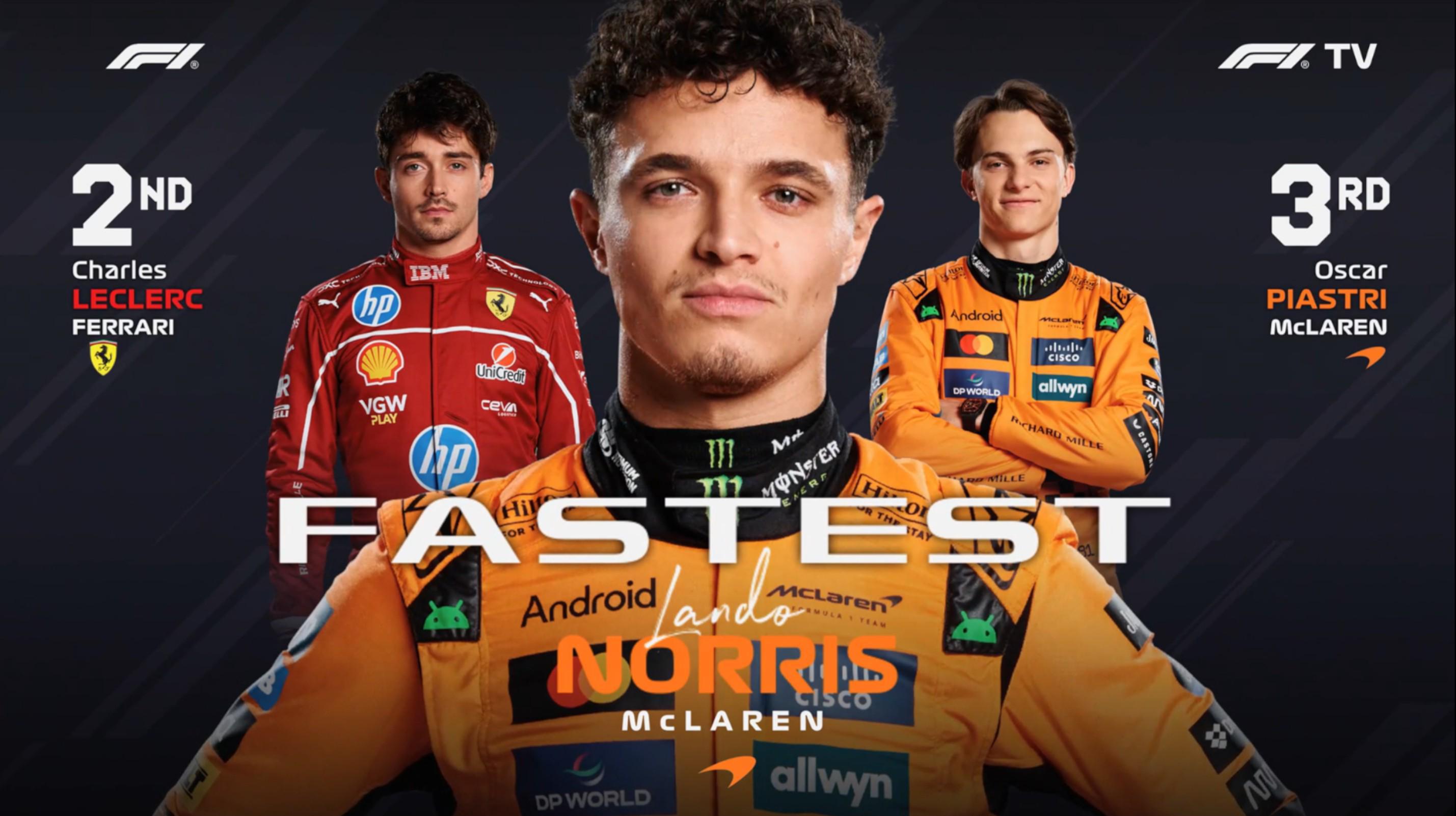 F1意大利站三练:诺里斯全场最快,勒克莱尔第2,汉密尔顿第7